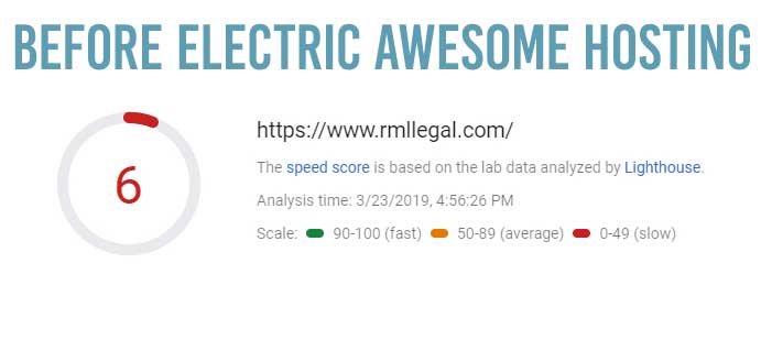 Hosting score before Electric Awesome Hosting score before Electric Awesome